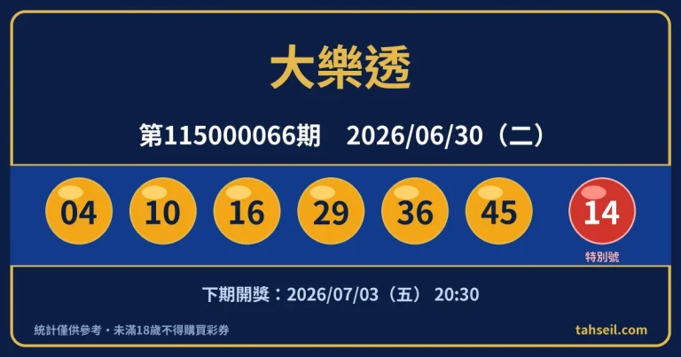 大樂透第115000066期開獎號碼｜2026-06-30 開獎號碼圖