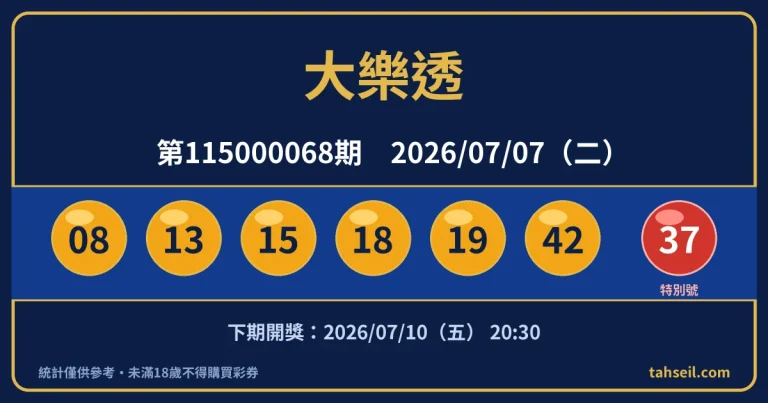 大樂透第115000068期開獎號碼｜2026-07-07 開獎號碼圖