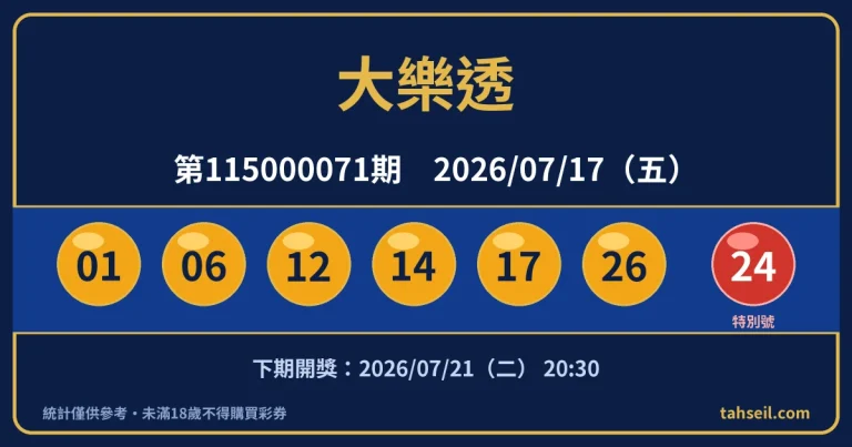 大樂透第115000071期開獎號碼｜2026-07-17 開獎號碼圖