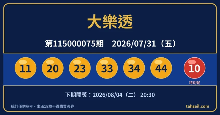 大樂透第115000075期開獎號碼｜2026-07-31 開獎號碼圖