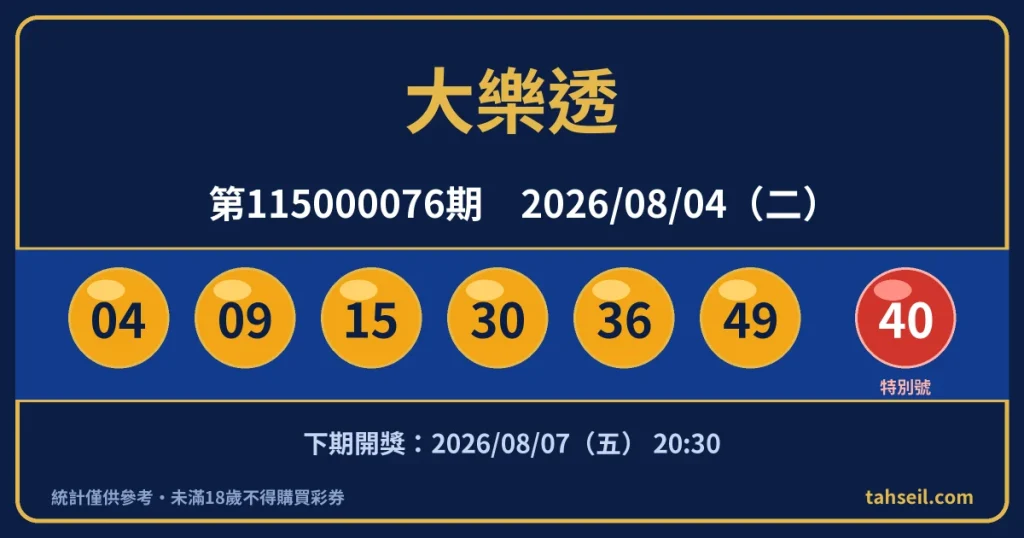 大樂透第115000076期開獎號碼｜2026-08-04 開獎號碼圖