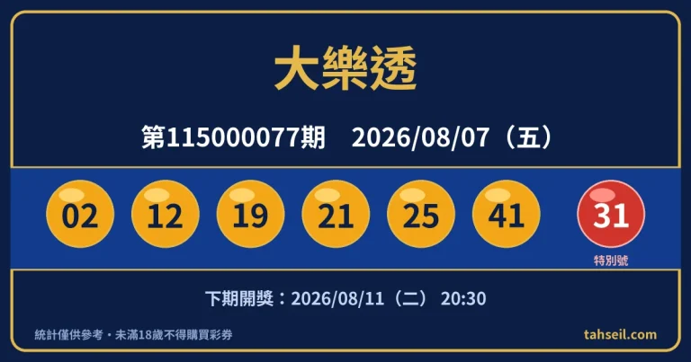 大樂透第115000077期開獎號碼｜2026-08-07 開獎號碼圖