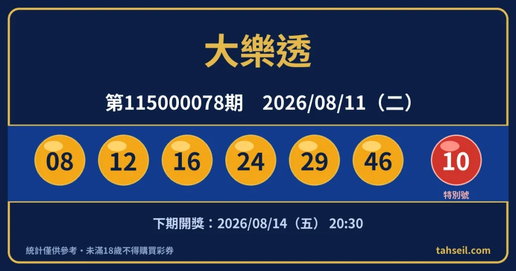 大樂透第115000078期開獎號碼｜2026-08-11 開獎號碼圖