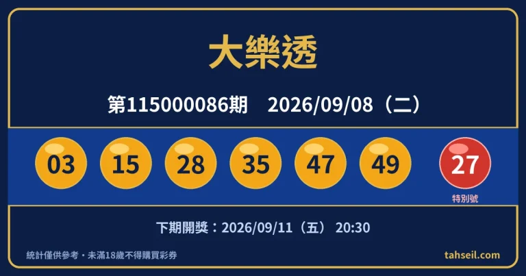 大樂透第115000086期開獎號碼｜2026-09-08 開獎號碼圖