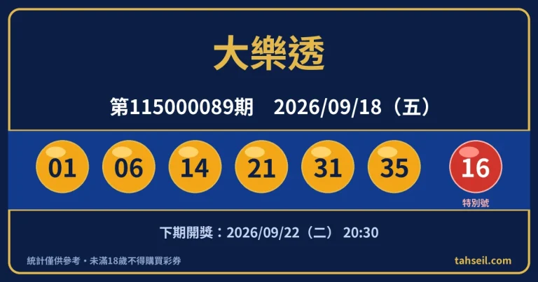 大樂透第115000089期開獎號碼｜2026-09-18 開獎號碼圖