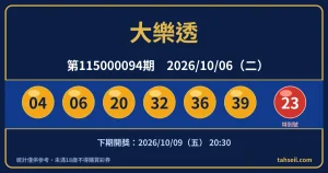 大樂透第115000094期開獎號碼（2026-10-06）