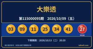 大樂透第115000095期開獎號碼（2026-10-09）