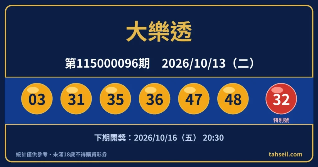 大樂透第115000096期開獎號碼｜2026-10-13 開獎號碼圖