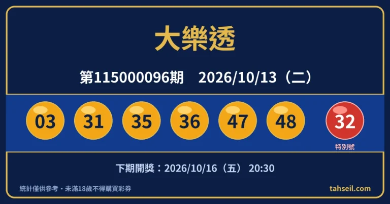 大樂透第115000096期開獎號碼｜2026-10-13 開獎號碼圖