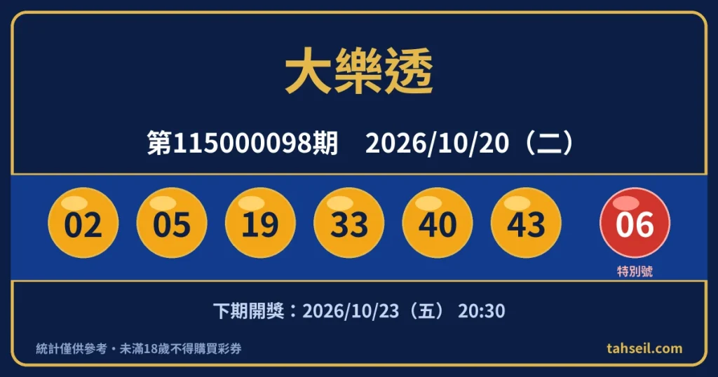 大樂透第115000098期開獎號碼｜2026-10-20 開獎號碼圖