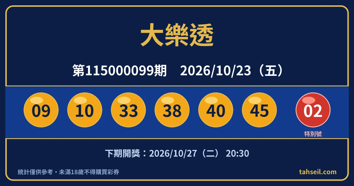 大樂透第115000099期開獎號碼｜2026-10-23 開獎號碼圖
