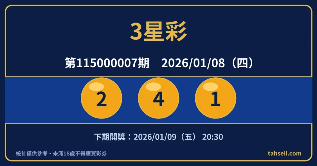 3星彩第115000007期開獎號碼｜2026-01-08 開獎號碼圖