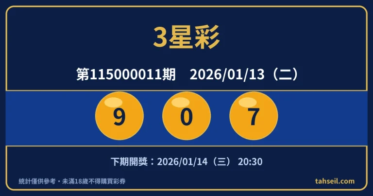 3星彩第115000011期開獎號碼｜2026-01-13 開獎號碼圖