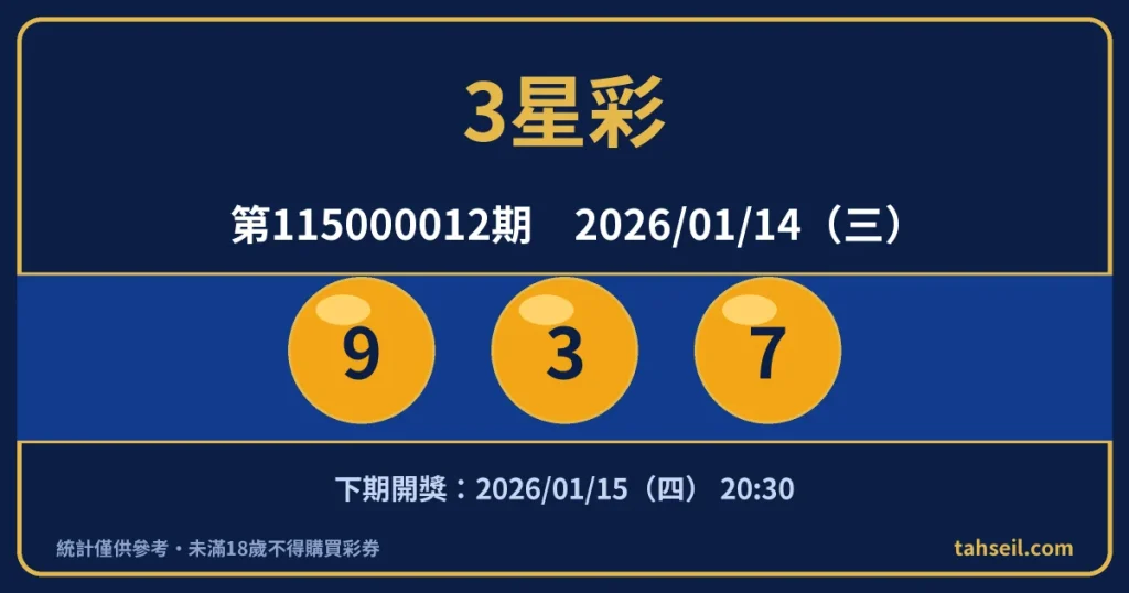 3星彩第115000012期開獎號碼｜2026-01-14 開獎號碼圖