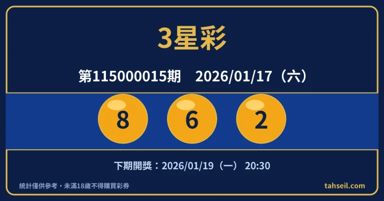 3星彩第115000015期開獎號碼｜2026-01-17 開獎號碼圖
