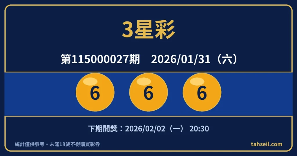 3星彩第115000027期開獎號碼｜2026-01-31 開獎號碼圖