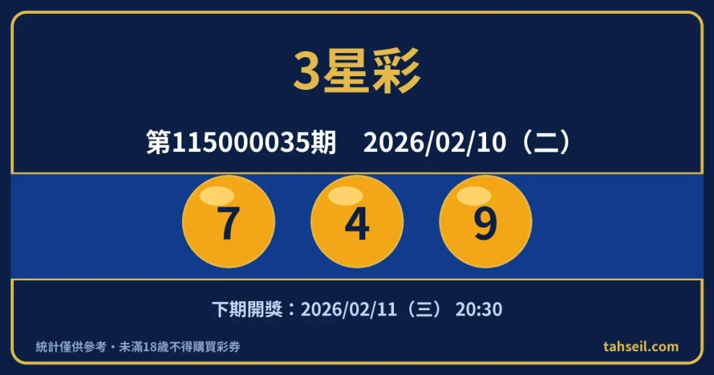 3星彩第115000035期開獎號碼｜2026-02-10 開獎號碼圖
