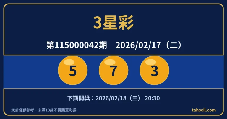 3星彩第115000042期開獎號碼｜2026-02-17 開獎號碼圖