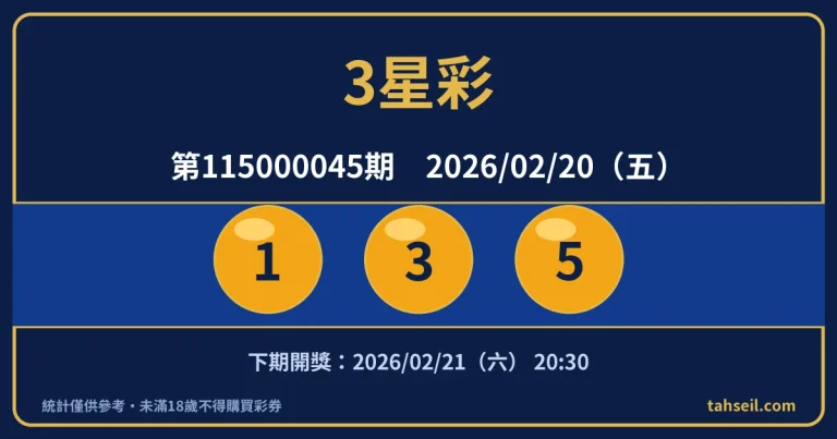 3星彩第115000045期開獎號碼｜2026-02-20 開獎號碼圖