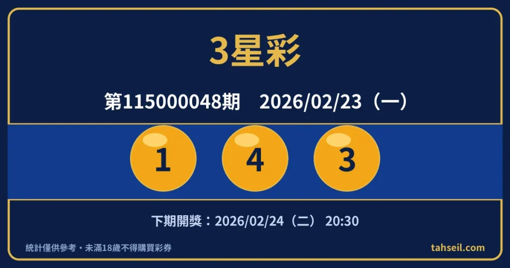 3星彩第115000048期開獎號碼｜2026-02-23 開獎號碼圖