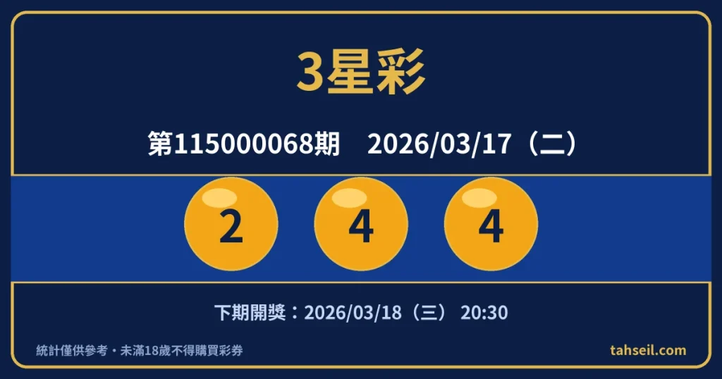 3星彩第115000068期開獎號碼｜2026-03-17 開獎號碼圖