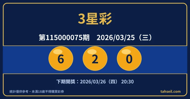 3星彩第115000075期開獎號碼｜2026-03-25 開獎號碼圖
