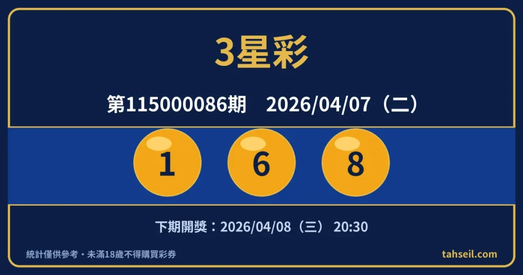 3星彩第115000086期開獎號碼｜2026-04-07 開獎號碼圖