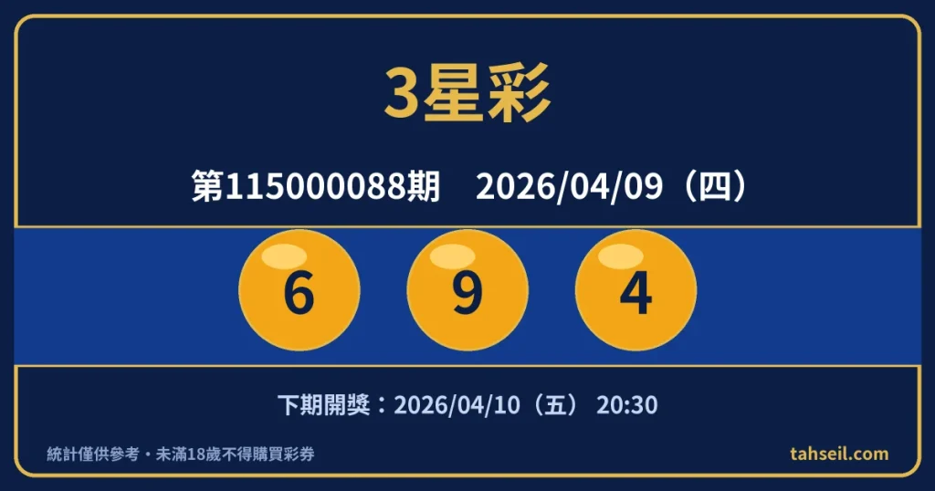 3星彩第115000088期開獎號碼｜2026-04-09 開獎號碼圖