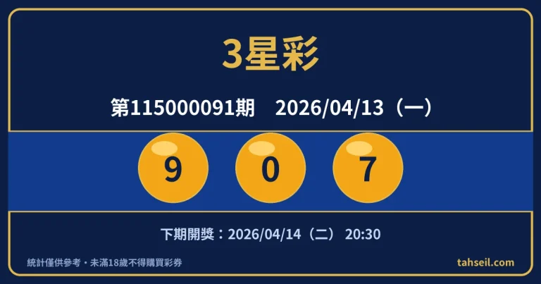 3星彩第115000091期開獎號碼｜2026-04-13 開獎號碼圖