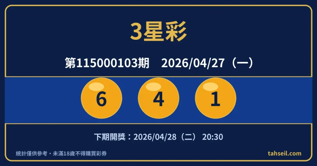 3星彩第115000103期開獎號碼｜2026-04-27 開獎號碼圖