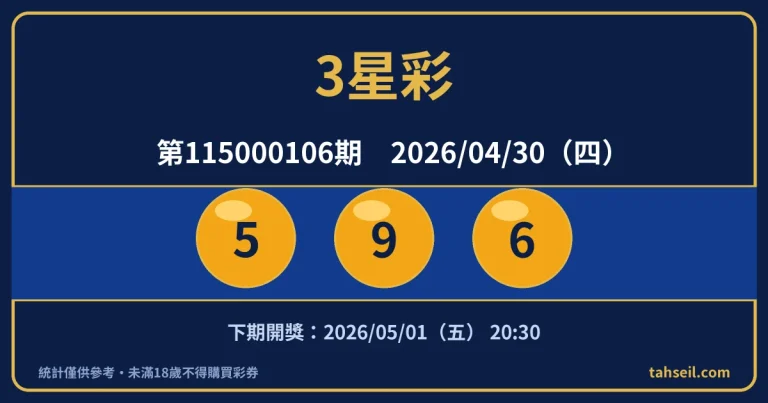 3星彩第115000106期開獎號碼｜2026-04-30 開獎號碼圖