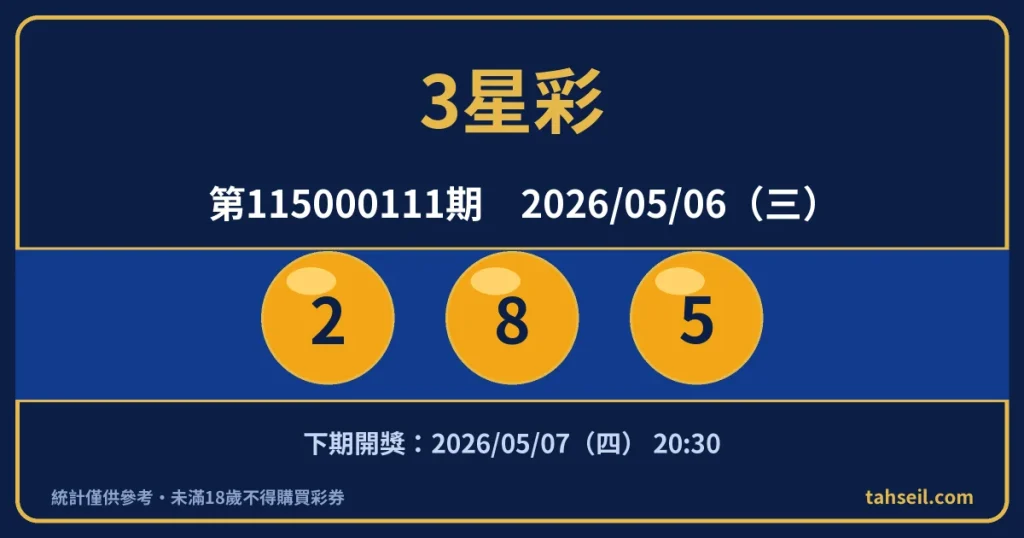 3星彩第115000111期開獎號碼｜2026-05-06 開獎號碼圖