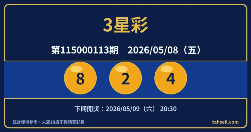 3星彩第115000113期開獎號碼｜2026-05-08 開獎號碼圖