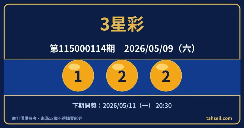 3星彩第115000114期開獎號碼｜2026-05-09 開獎號碼圖