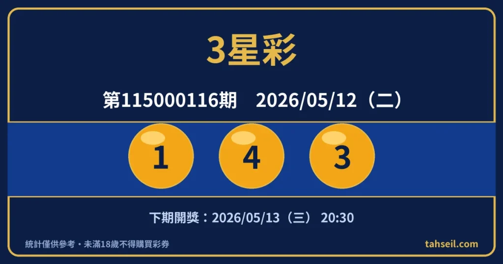 3星彩第115000116期開獎號碼｜2026-05-12 開獎號碼圖