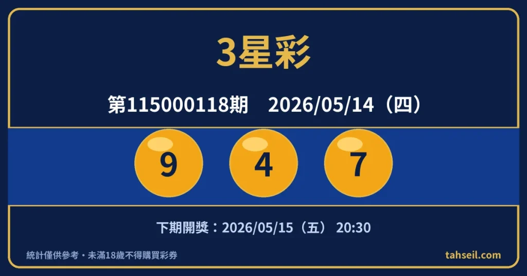 3星彩第115000118期開獎號碼｜2026-05-14 開獎號碼圖