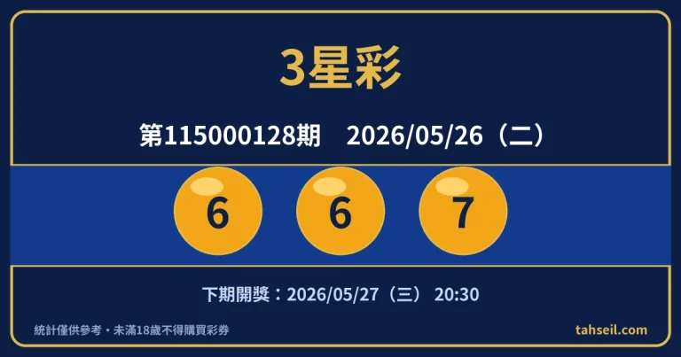 3星彩第115000128期開獎號碼｜2026-05-26 開獎號碼圖