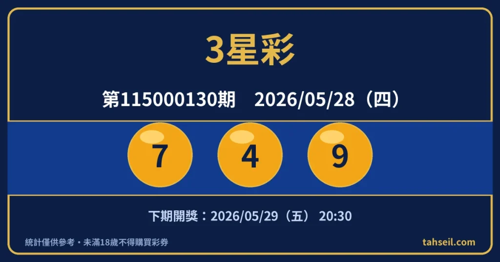 3星彩第115000130期開獎號碼｜2026-05-28 開獎號碼圖