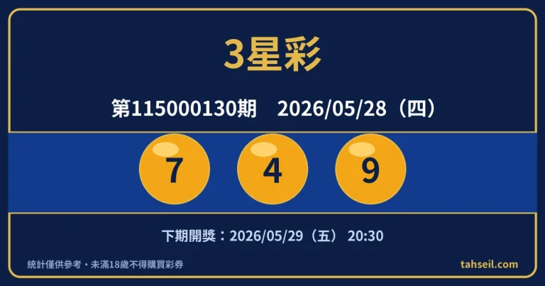 3星彩第115000130期開獎號碼｜2026-05-28 開獎號碼圖
