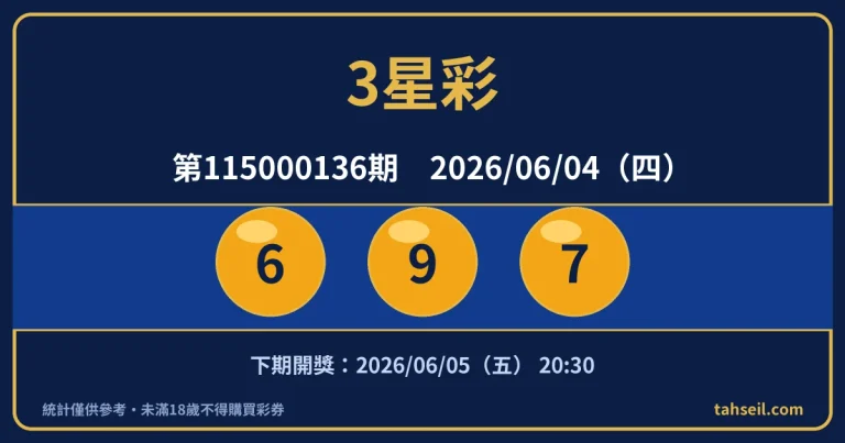 3星彩第115000136期開獎號碼｜2026-06-04 開獎號碼圖