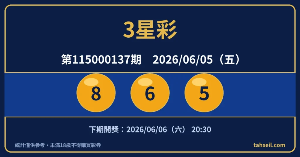3星彩第115000137期開獎號碼｜2026-06-05 開獎號碼圖