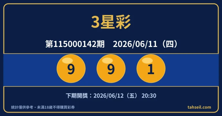 3星彩第115000142期開獎號碼｜2026-06-11 開獎號碼圖