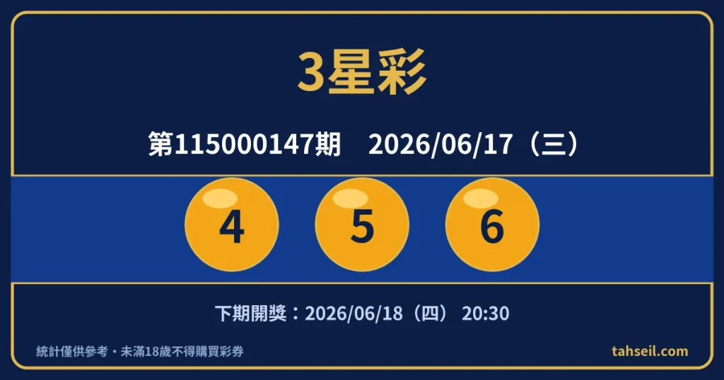 3星彩第115000147期開獎號碼｜2026-06-17 開獎號碼圖