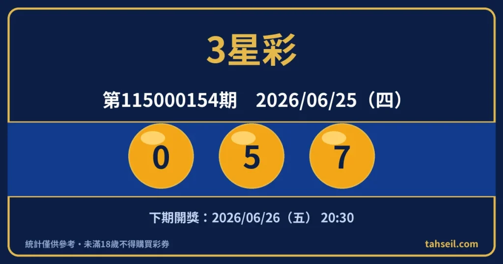 3星彩第115000154期開獎號碼｜2026-06-25 開獎號碼圖