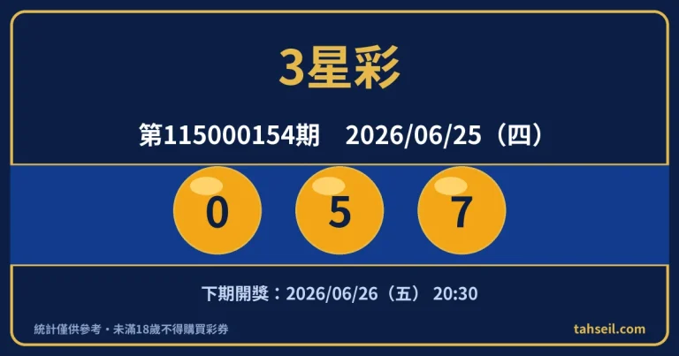 3星彩第115000154期開獎號碼｜2026-06-25 開獎號碼圖