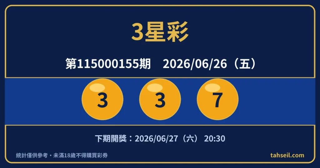 3星彩第115000155期開獎號碼｜2026-06-26 開獎號碼圖