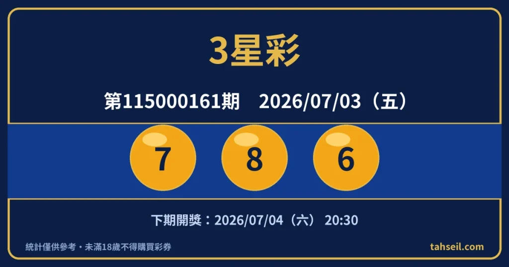 3星彩第115000161期開獎號碼｜2026-07-03 開獎號碼圖