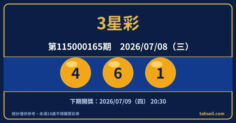3星彩第115000165期開獎號碼｜2026-07-08 開獎號碼圖