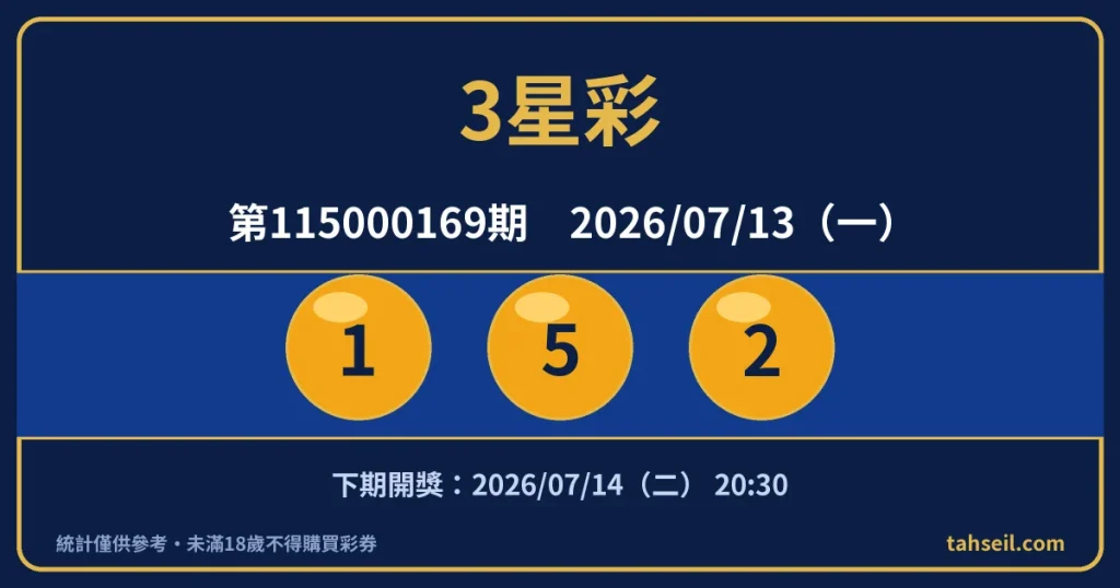 3星彩第115000169期開獎號碼｜2026-07-13 開獎號碼圖