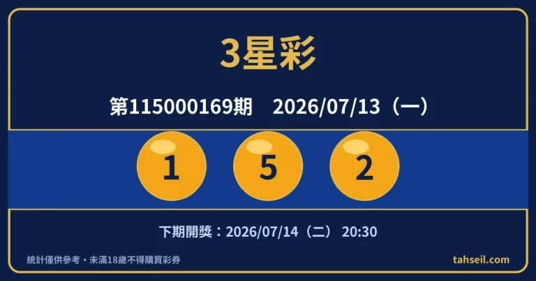 3星彩第115000169期開獎號碼｜2026-07-13 開獎號碼圖